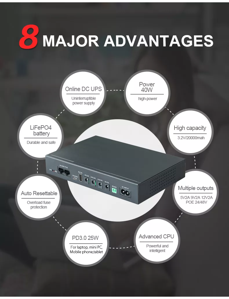 40W DC Mini UPS